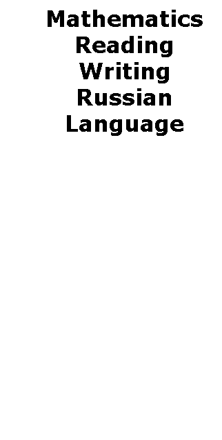 Text Box: Mathematics 
Reading
Writing
Russian Language

&nbsp;

